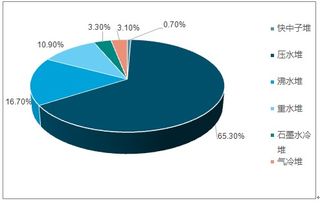 核電工程建設(shè)市場(chǎng)分析報(bào)告 2019 2025年中國(guó)核電工程建設(shè)行業(yè)深度研究與市場(chǎng)全景評(píng)估報(bào)告 