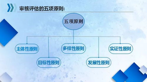 關(guān)于本科教學(xué)審核評估,你所不知道的正確打開方式