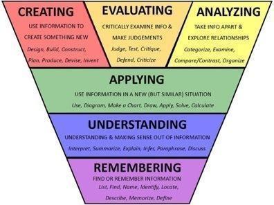 怎么判斷學(xué)生是否聽(tīng)懂、學(xué)會(huì)了?54種評(píng)估方法,超全放送(下)