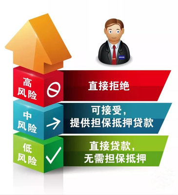 誰說了算？評估權與決策的歸屬