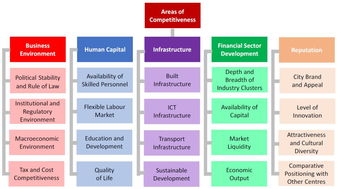 最新全球金融中心指數(shù)發(fā)布 香港蟬聯(lián)全球第三，彰顯國(guó)際金融樞紐韌性